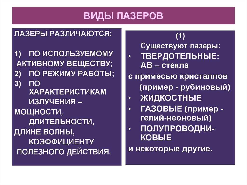 Вид лазерных. Типы лазеров. Виды твердотельных лазеров. Другие типы лазеров. Виды лазеров физика.