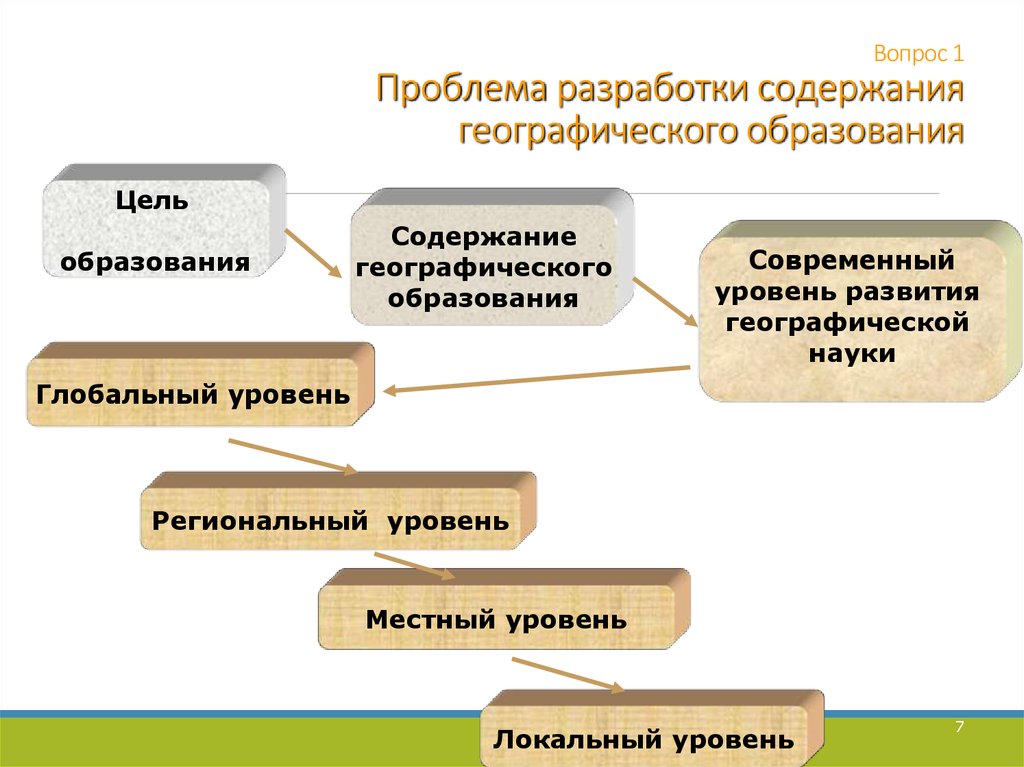 Содержание и технологии дошкольного образования проект