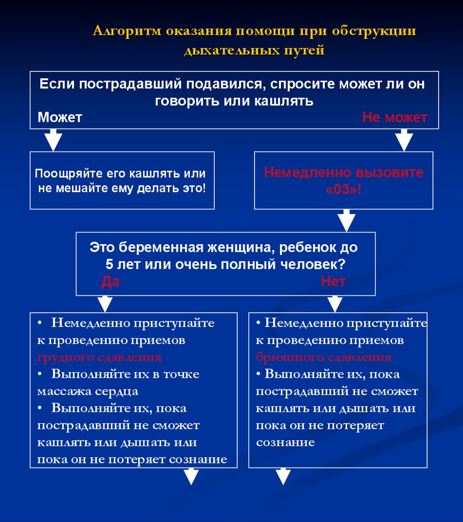 Инородное тело уха карта вызова скорой медицинской помощи