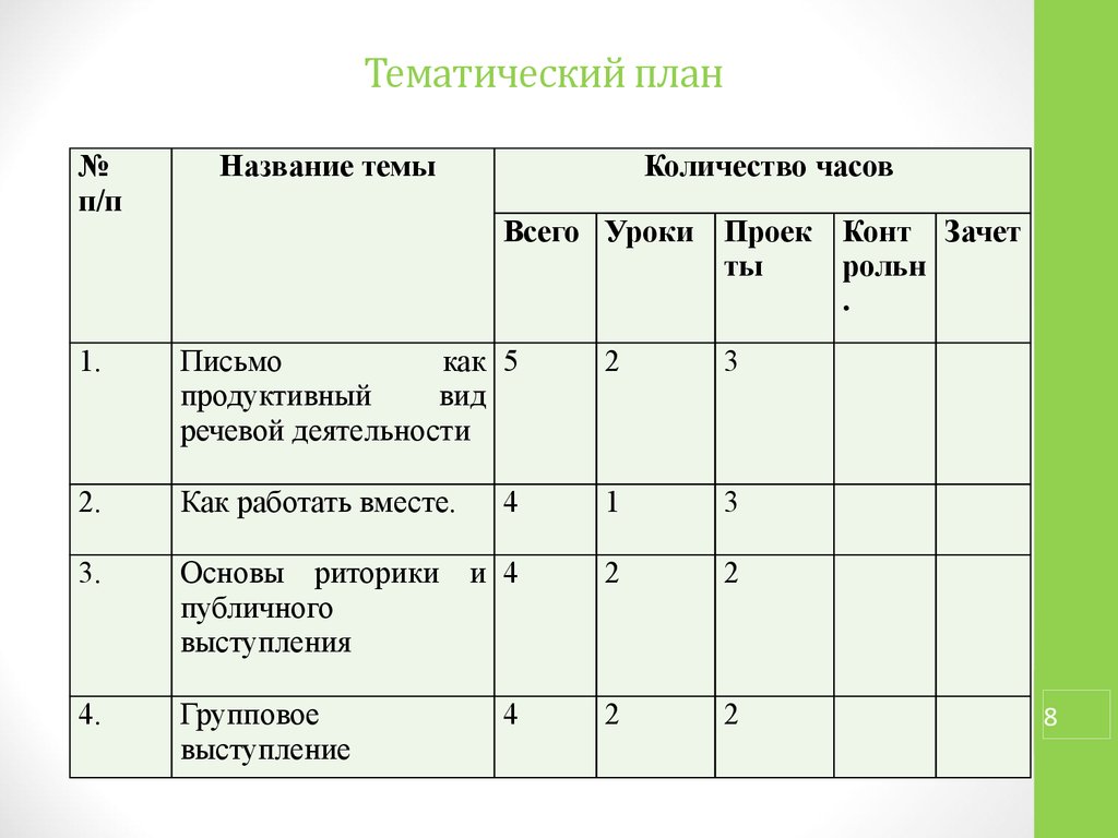 Учебно тематический план проведения пятидневных учебных сборов