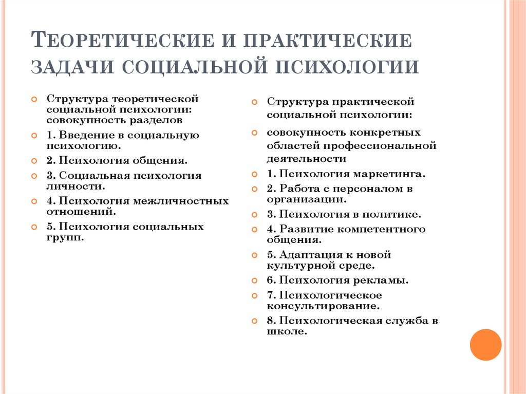 Общение как объект социально психологических исследований. Задачи социальной психологии теоретические и практические. Теоретические и практические задачи специальной психологии. Задачи социальной псиз. Задачи социально-психологической теории и практики..