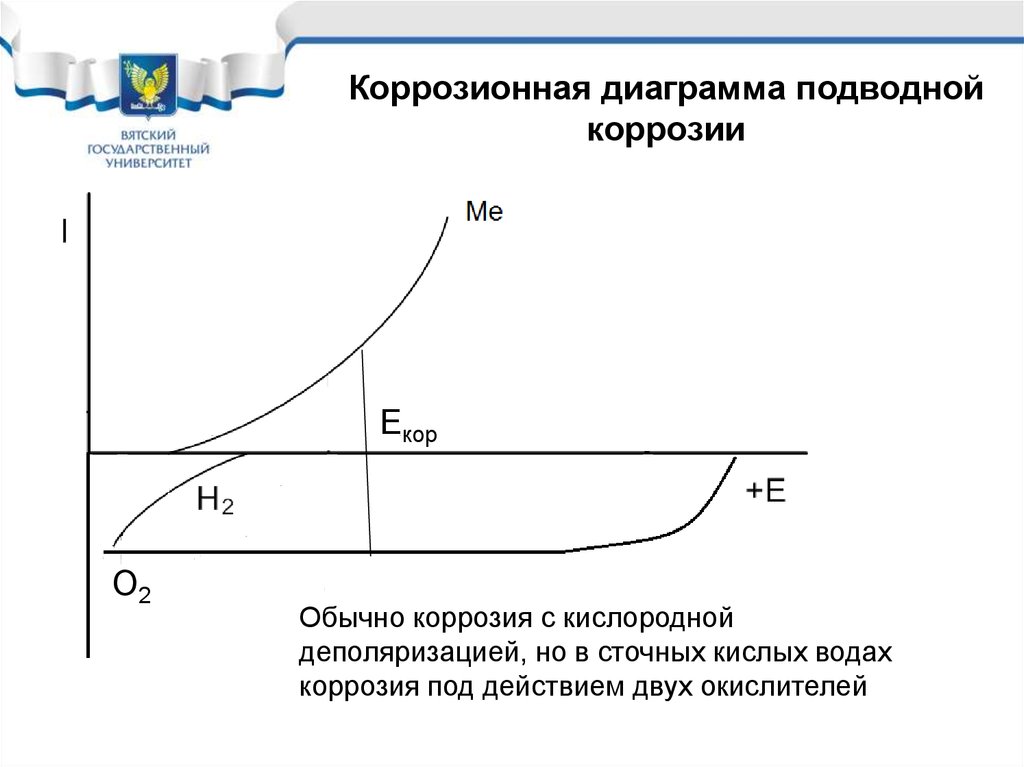 Коррозия металлов с кислородной деполяризацией. Типы деполяризации коррозии. Кислородная деполяризация металла при коррозии. Коррозионная диаграмма.