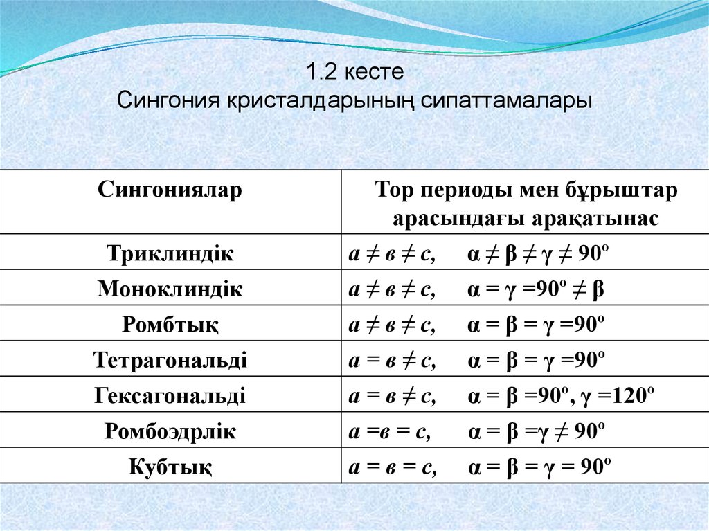 Периоды легких