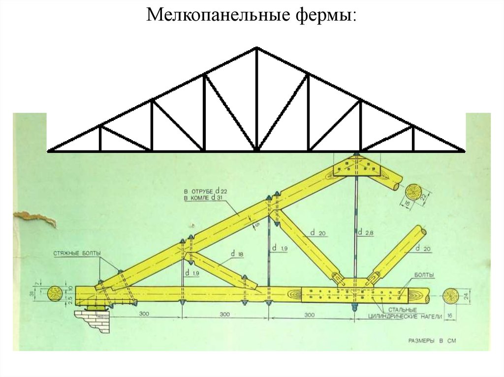 Ферма ферма адрес. Ферма на лобовых врубках. Типоразмеры плоских ферм. Плоская ферма. Ферма ферма.