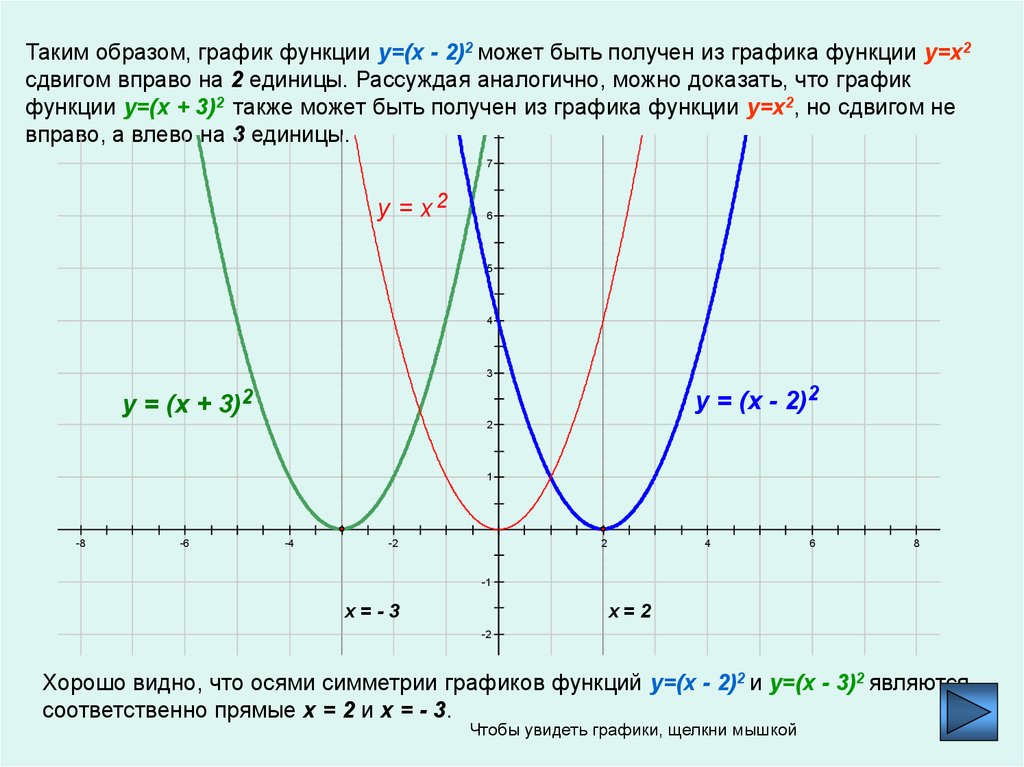 График функции y x 1 4. Y X 2 график. Y 2x 2 график функции. Y= X 2 Y= 2x график функции. Построить график функции y x2.