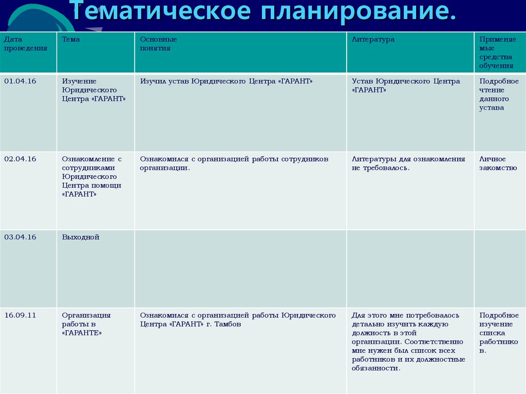 КТП практика юрист. Планирование даты.