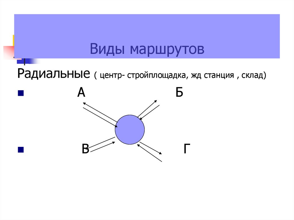 Радиальный маршрут схема