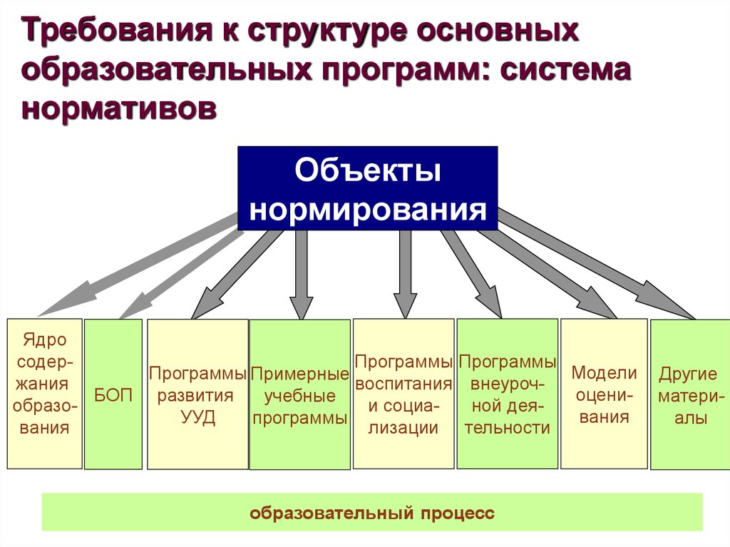 Концепция национальная стандартизация