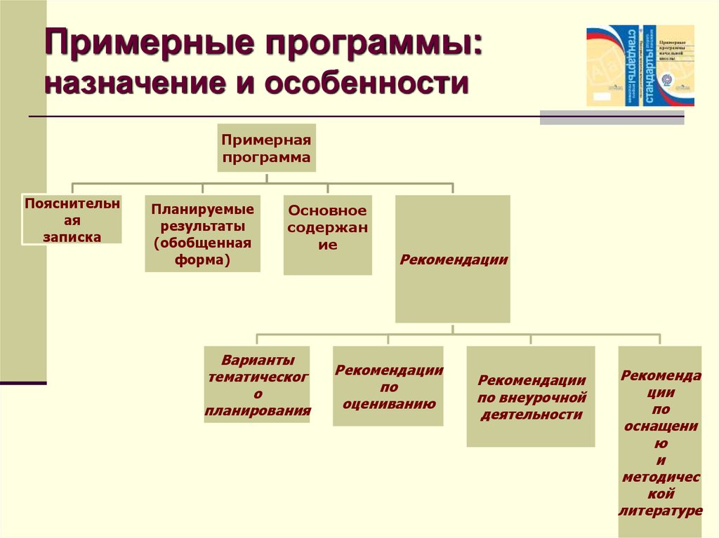 Формы обобщенной программы.