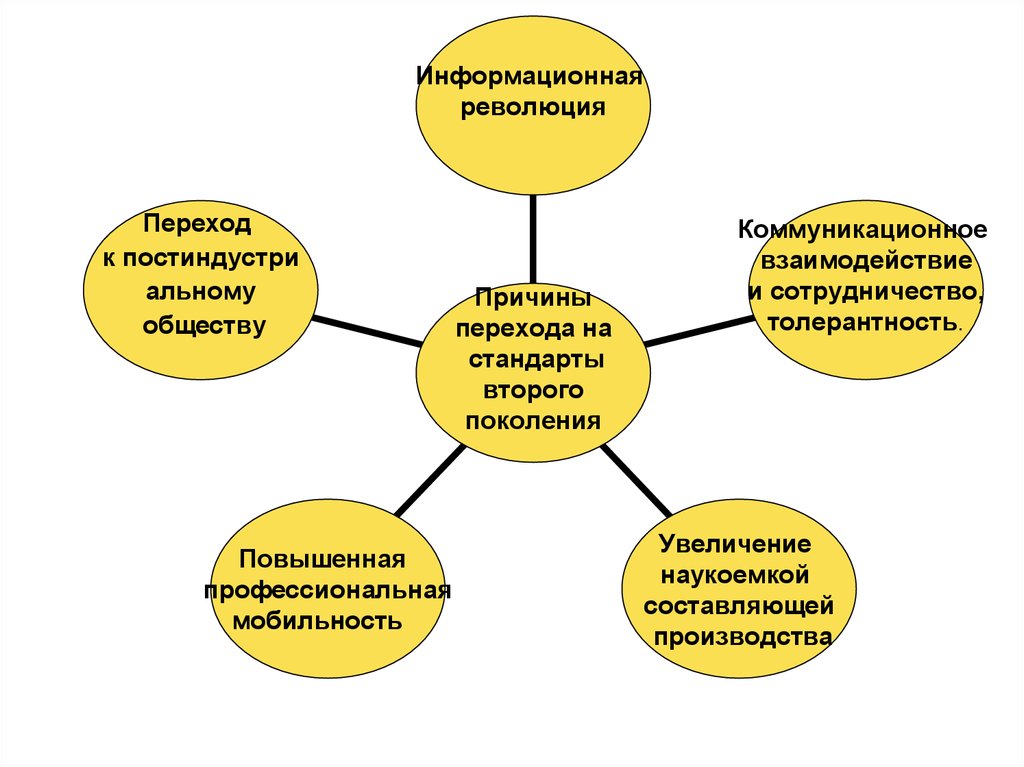 Составляющие производства. Коммуникационное взаимодействие в сельском социуме.