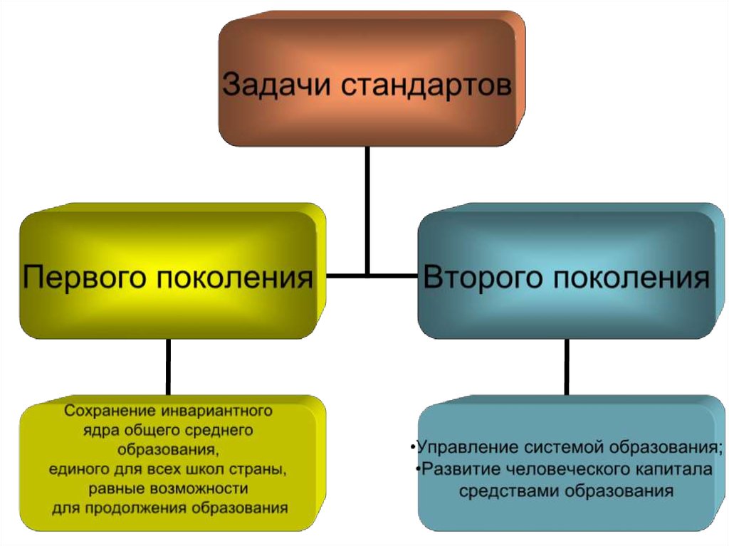 Концепция национальная стандартизация