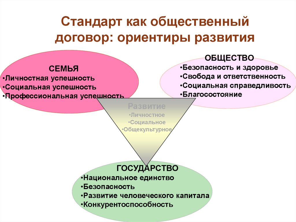 Концепция национальная стандартизация