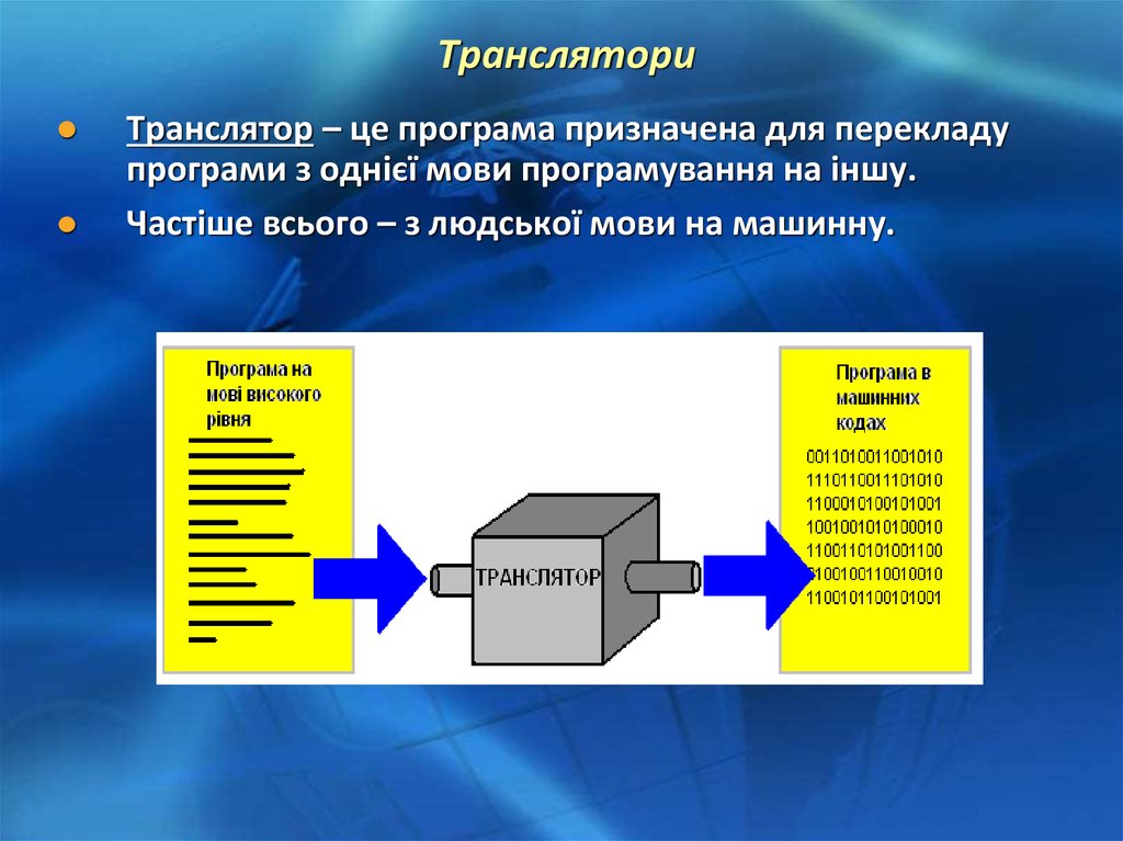 Программы трансляторы презентация