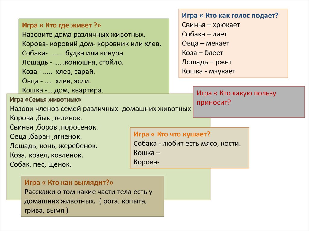 Подать голос. Как подает голос свинья. Кто как голос подает коза. Кто как голос подает собака. Где живут коровы домашние.