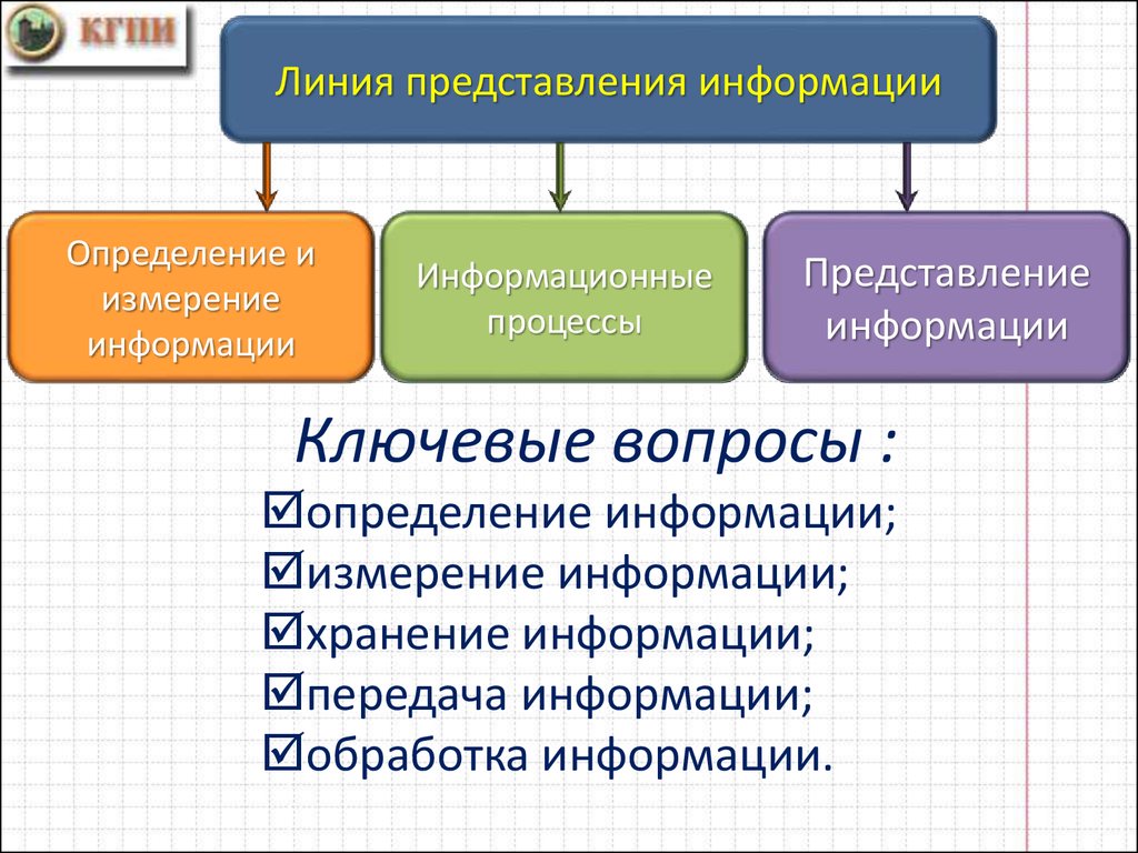 Представление сведений