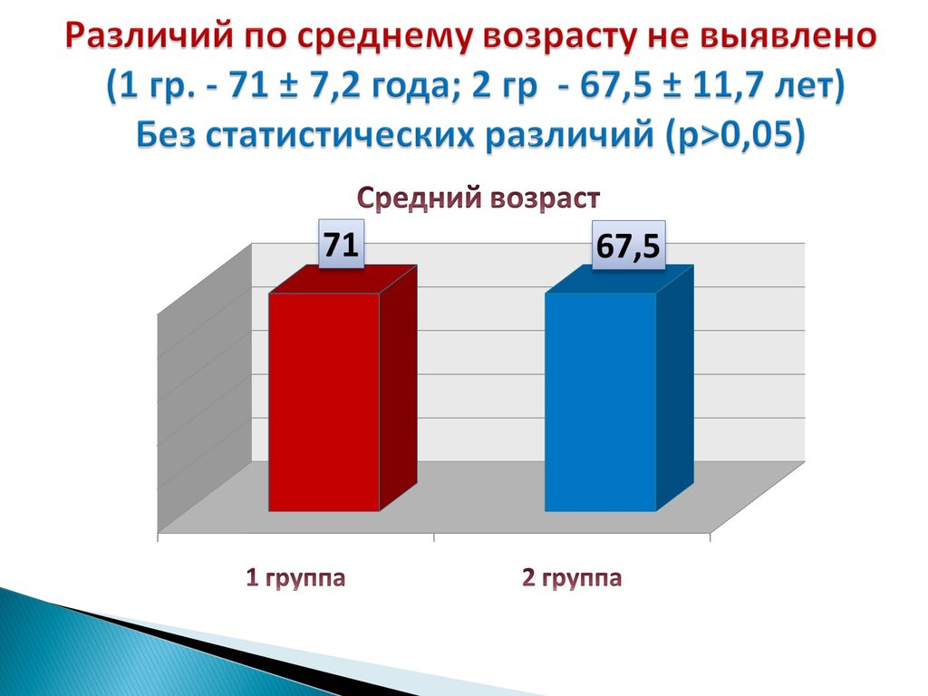 Различия по возрасту. Статистика различия возрастов пар. Отличия статистического и динамического холодильника.