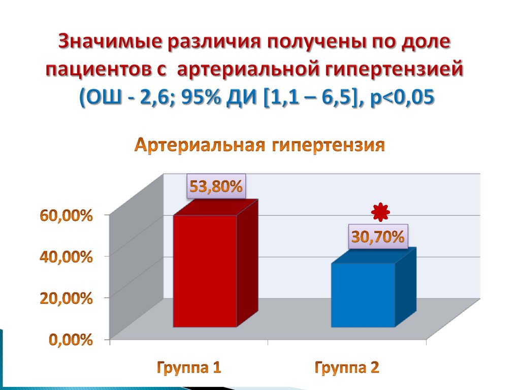 Получить отличие