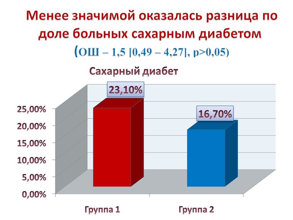 Мало значительными. Доля заболевших детей расчет. Доля заболевших детей формула.