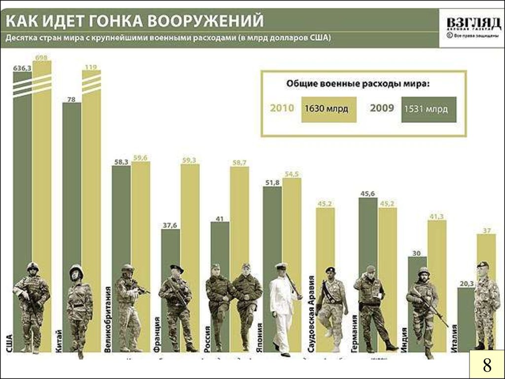 Организация, вооружение и тактика действий подразделений иностранных ...