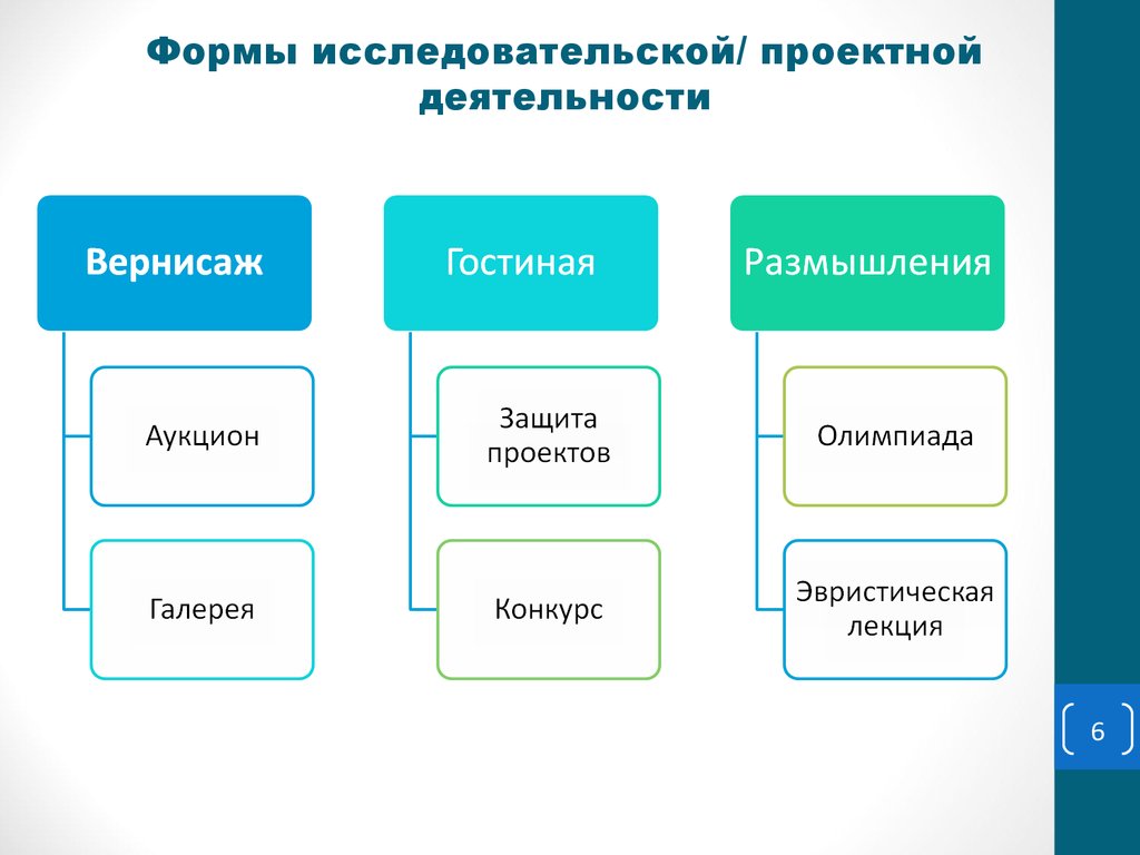 Форма исследовательского проекта