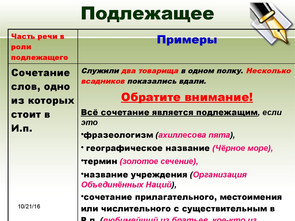 Простое предложение подлежащее. Подлежащее. Составное подлежащее. Подлещие в предложении. Грамматическая основа подлежащее.