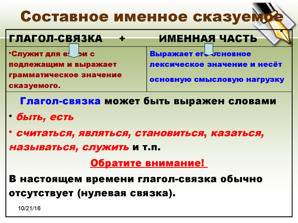 Именное сказуемое это. Составное именное сказуемое. С ОСТАВНОЕ Именнное Сказ. Составные именные сказуемре. Состовное исеное сказцемнное.