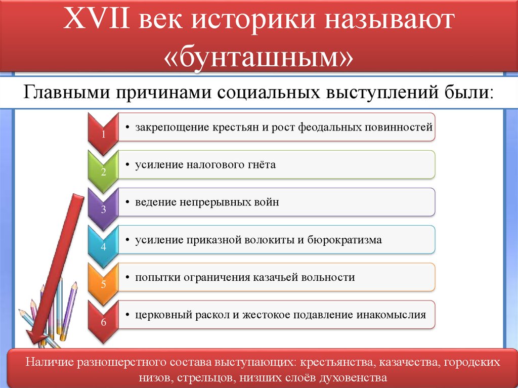 Воинские части полки формировавшиеся в россии 17 века из служивых охочих вольных людей иностранцев