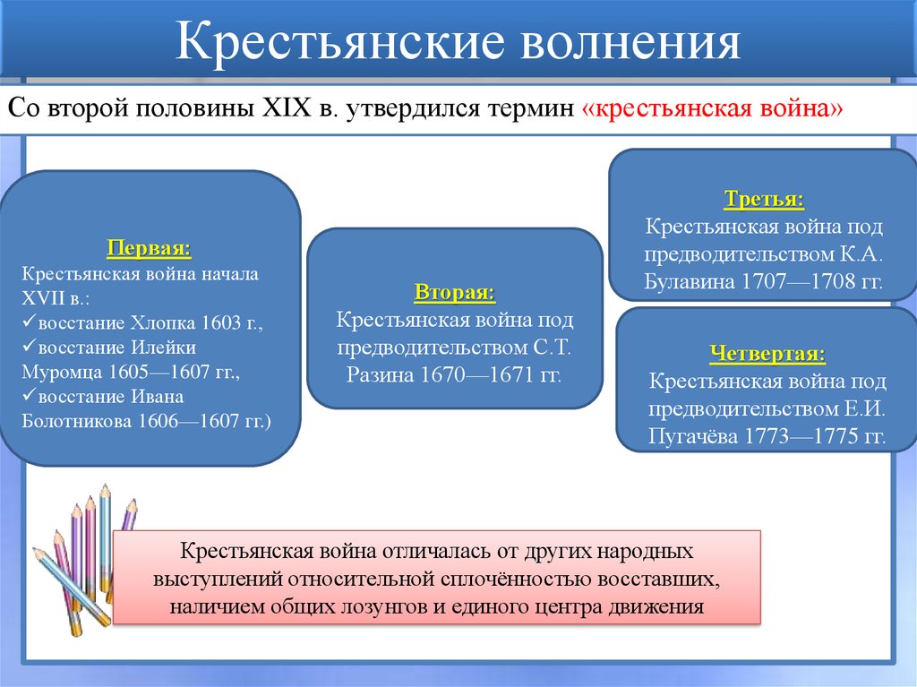 Термин крестьяне. К крестьянским социальным волнениям не относится:. Термин Крестьянское. К крестьянским социальным волнениям России 17 - 18 века не относится:. Причины крестьянских волнений.