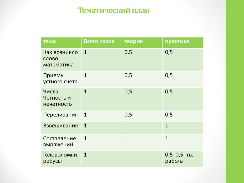 Тематический план структура задачи требования