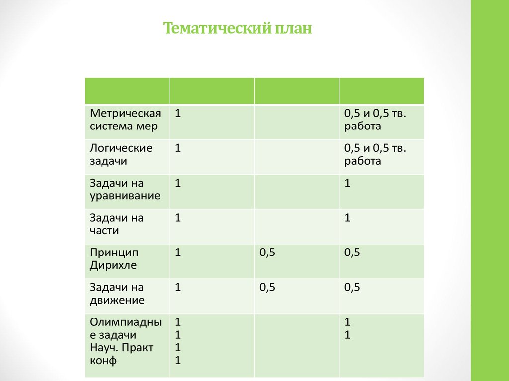 Тематическое планирование программы внеурочной деятельности. Массаж тематический план. Тематический план СТО.