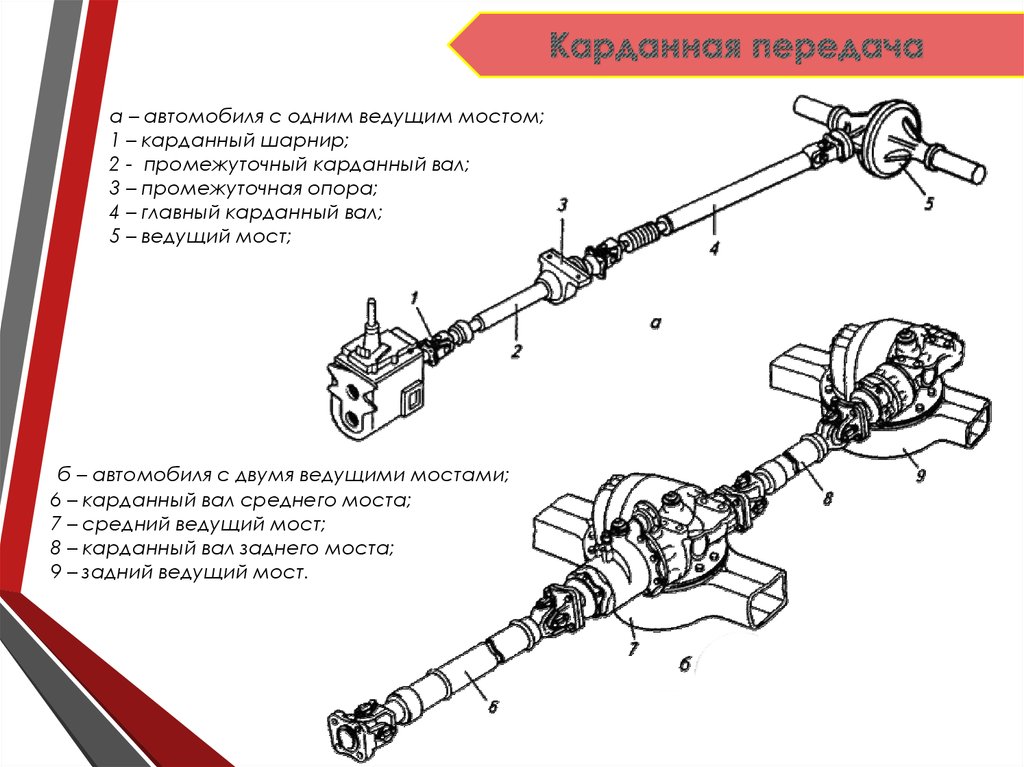 Неисправности карданной передачи газель