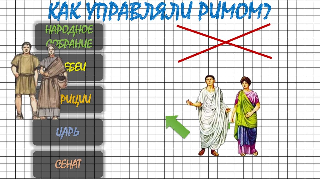 КАК УПРАВЛЯЛИ РИМОМ?