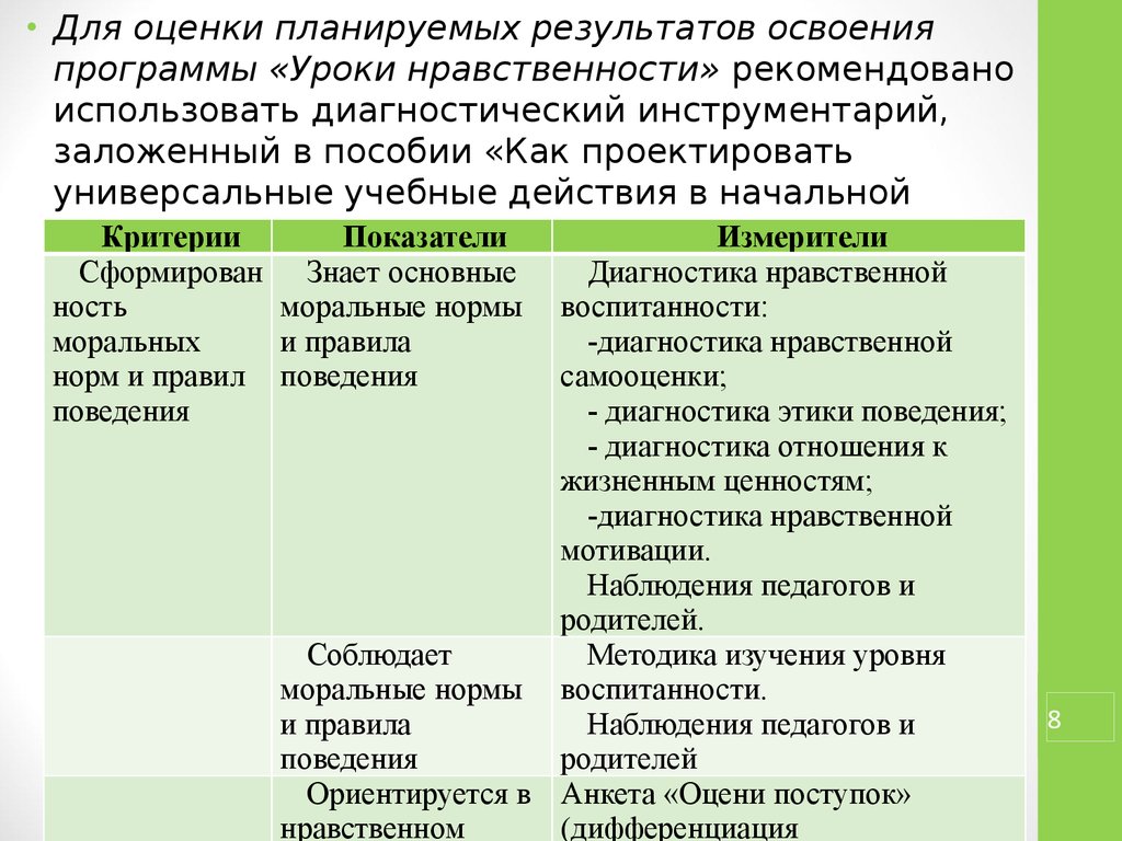 Диагностика поведения