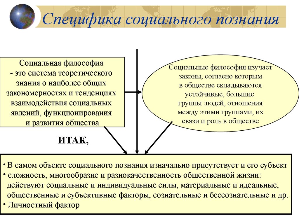 Философия общества презентация