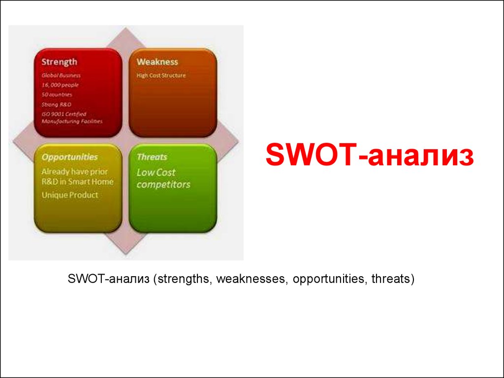 SWOT-анализ - презентация онлайн