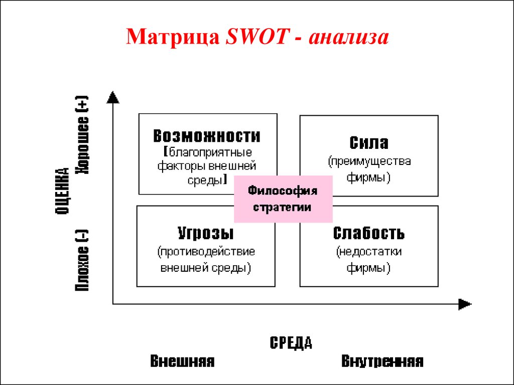 Схема анализа делового разговора