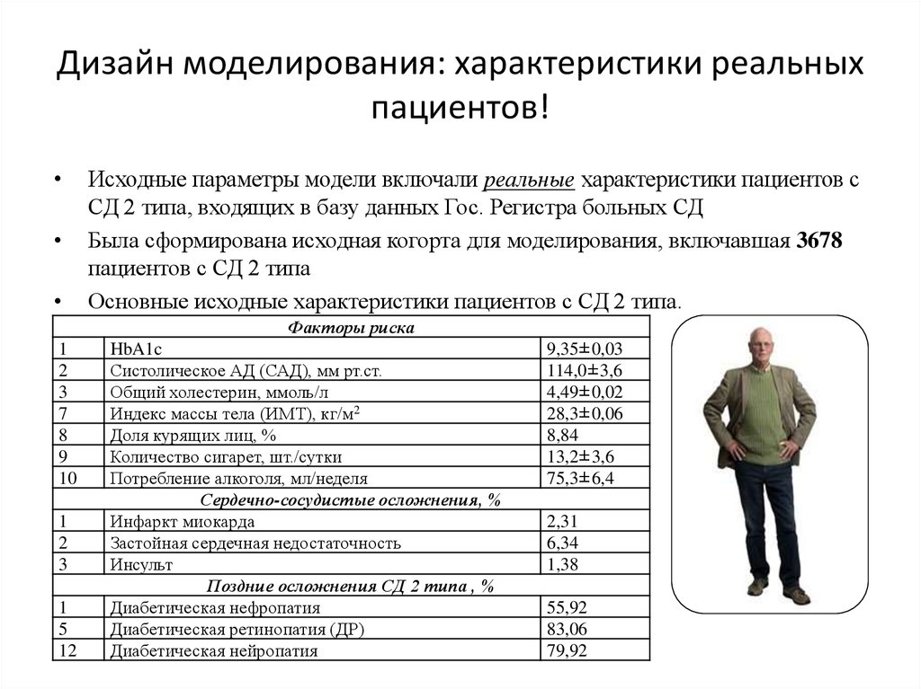 Характеристика реального человека. Моделируемые характеристики. Характеристика пациента. Параметры пациента. Моделируемые характеристики вес груза.