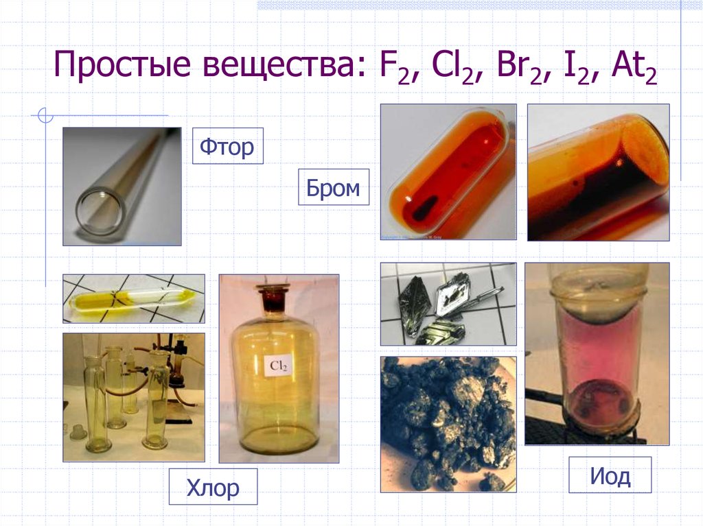 Бром презентация по химии