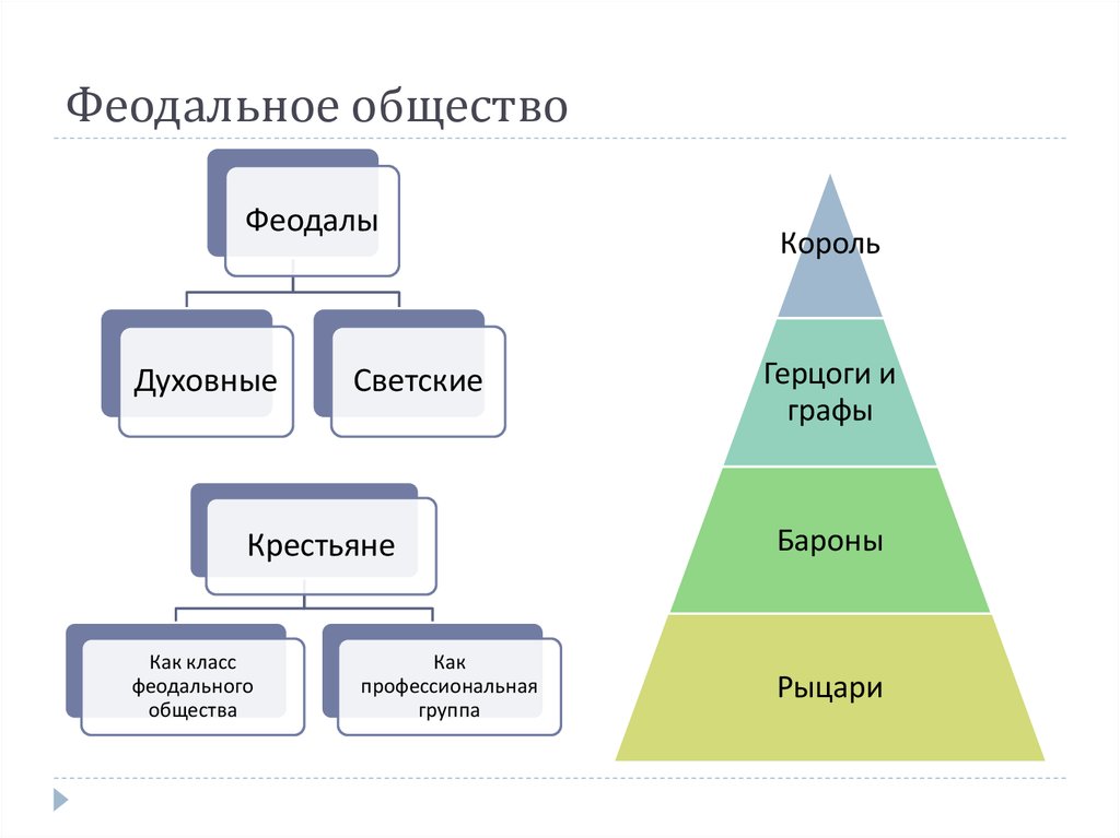 Общество типы обществ структура общества