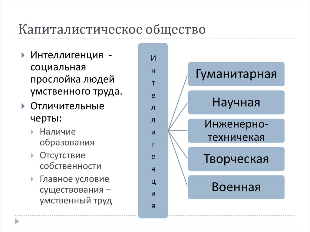 Классы капиталистического общества