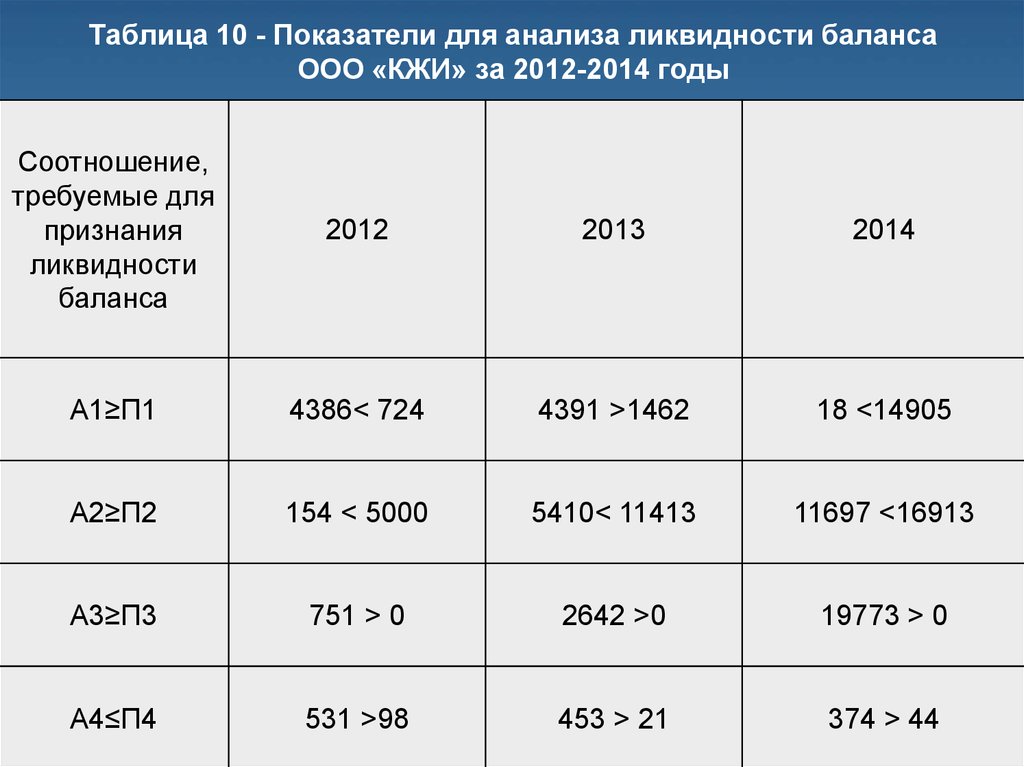 Таблица 10 дней