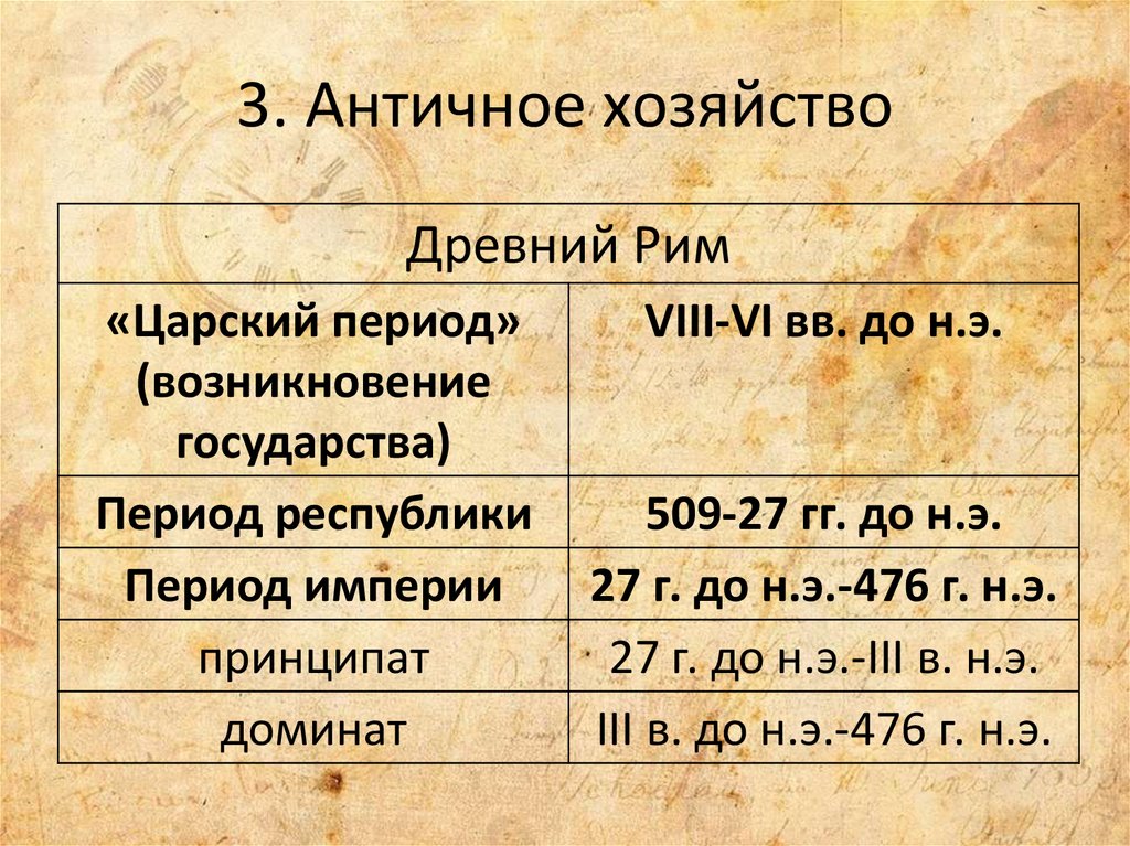 Царский период рима. Древний Рим Царский периодизация. Римская Империя периодизация. Период Республики. Периодизация древнего Рима период Республики.