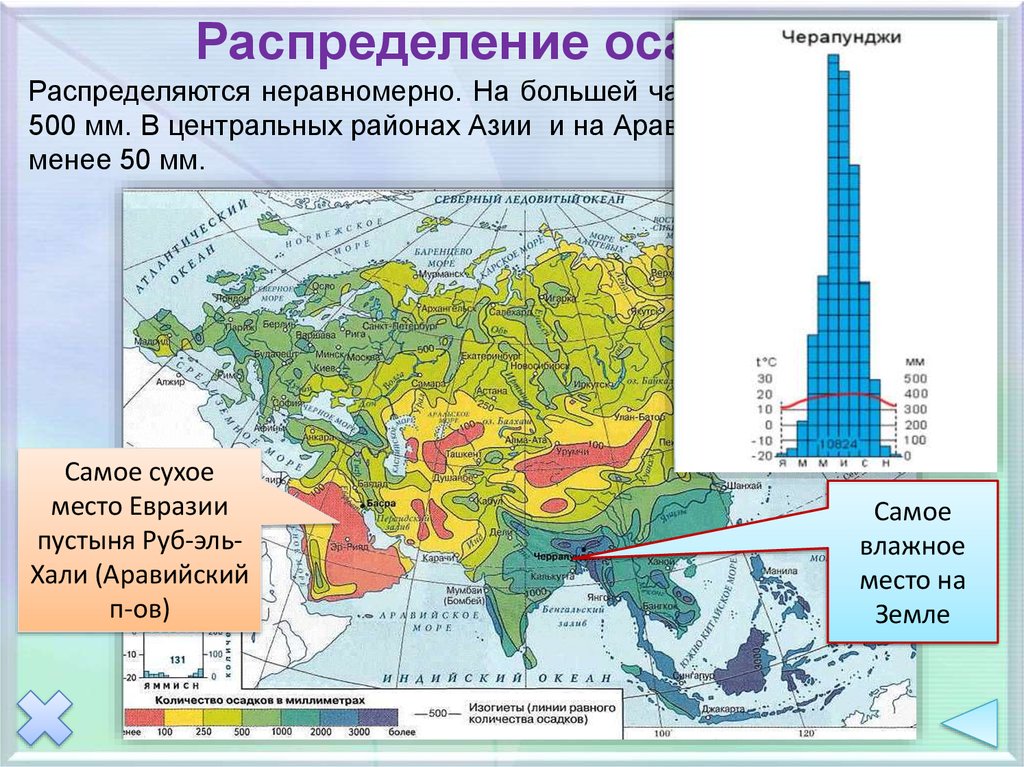 План описания климата евразии