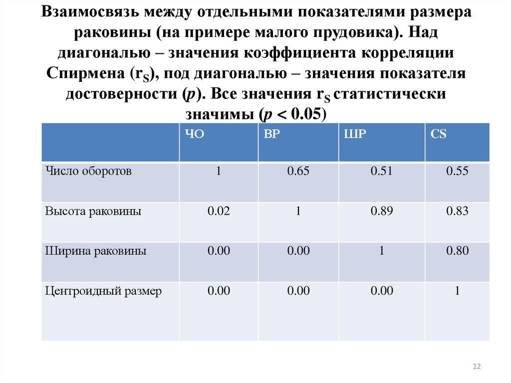 Показатели подлинности