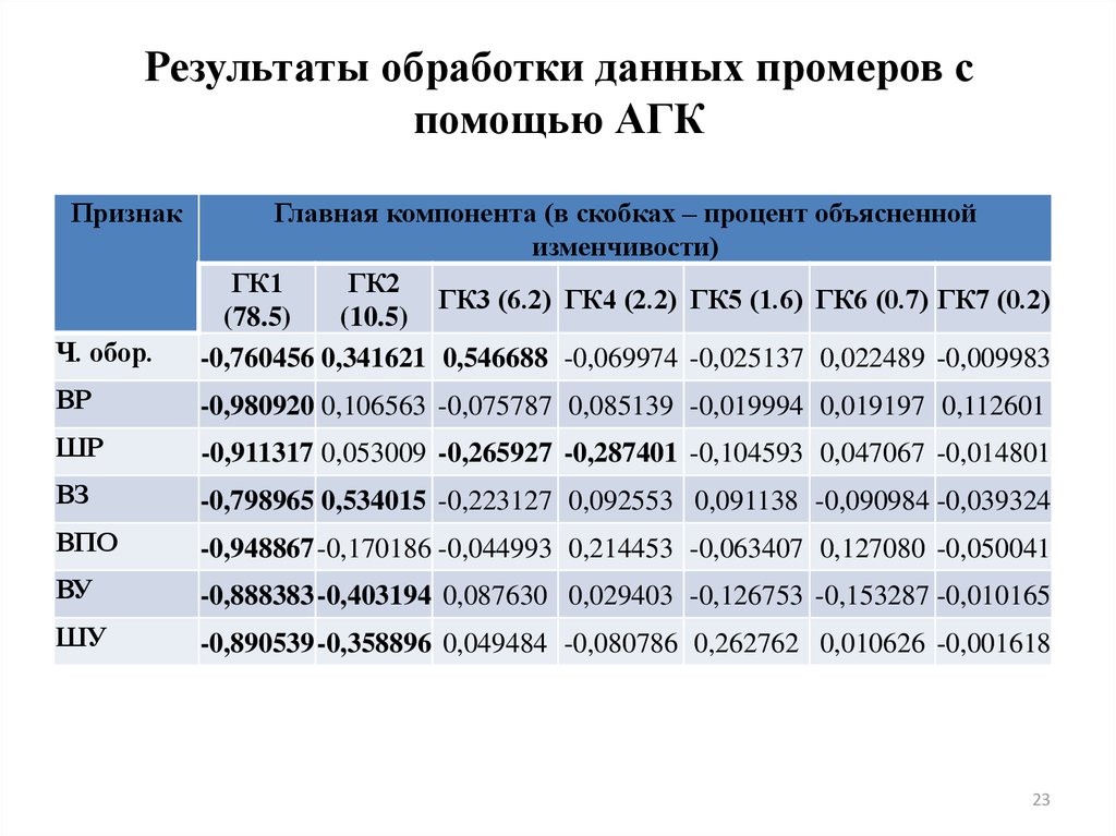 Три стадии обработки информации. Результаты обработки данных. Распределённая обработка информации. Методы обработки данных. Методика обработки информации.