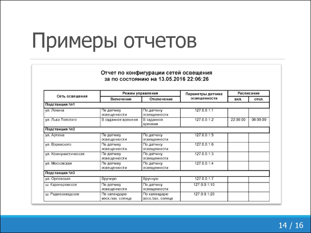 Отчет по работе картинки