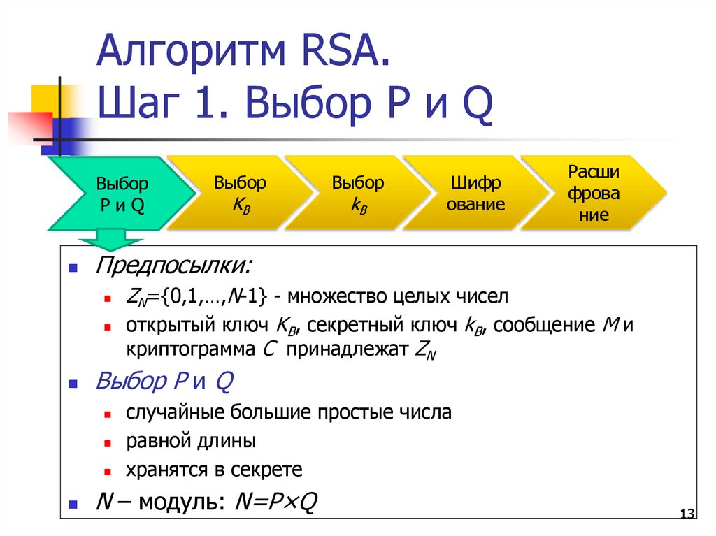 Алгоритм rsa формула