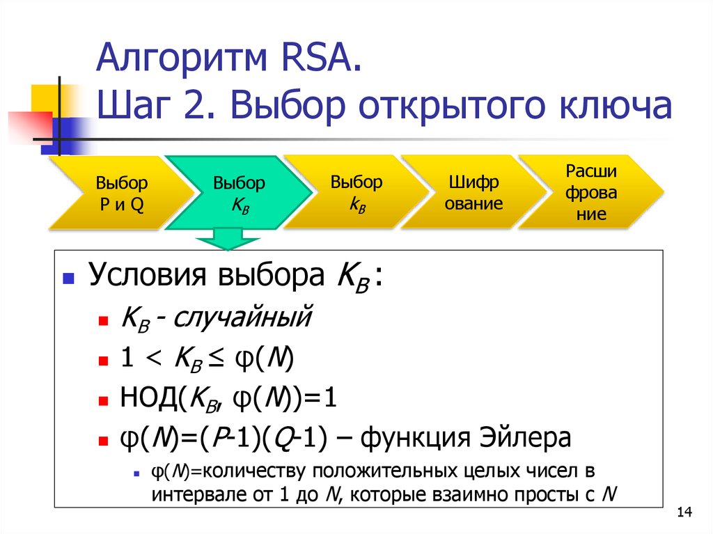 Алгоритм rsa формула