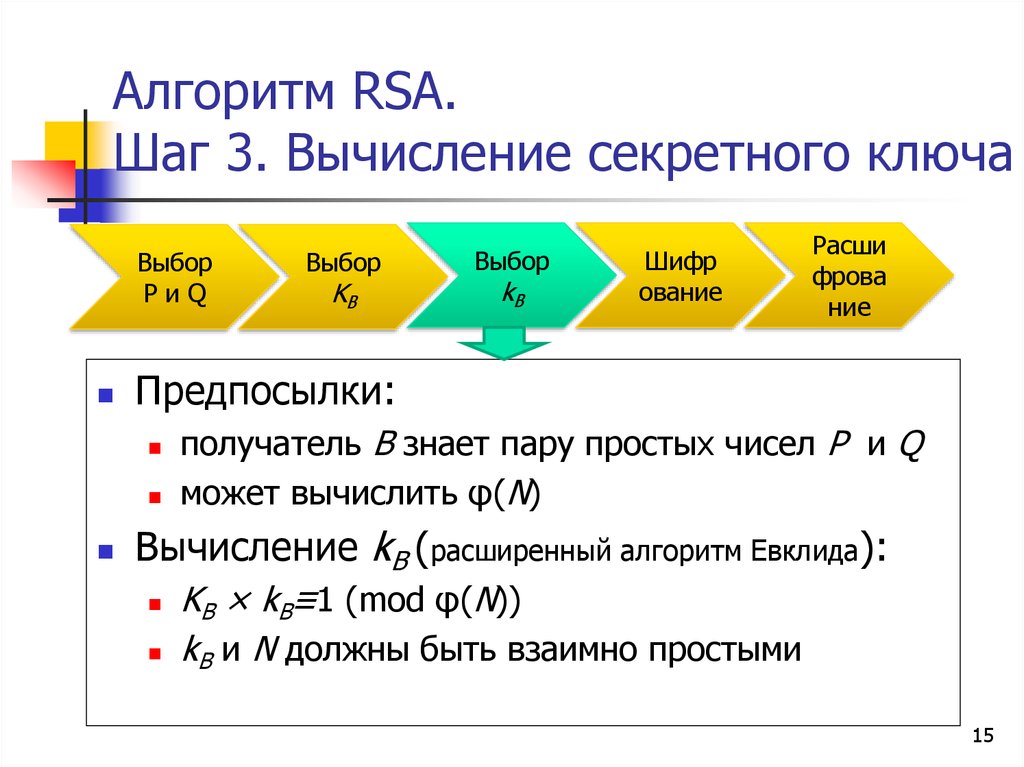 Алгоритм rsa формула