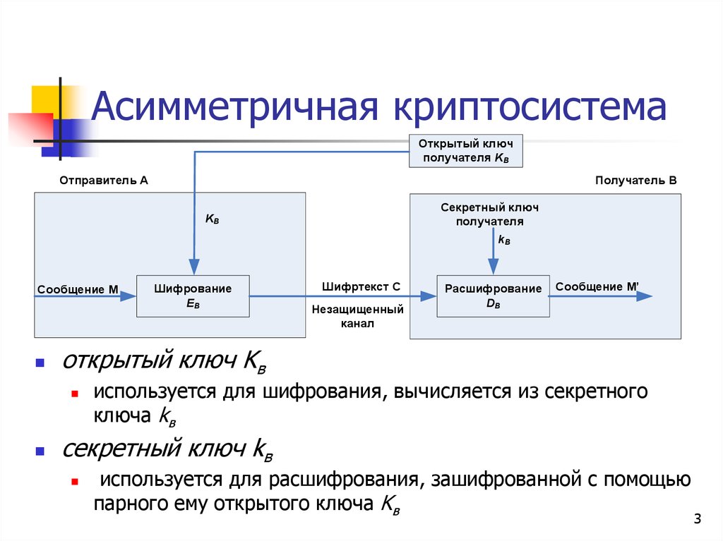 Создайте схему шифрования с закрытым ключом в ворде